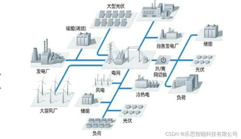 新能源發電變流關鍵技術開發與技術服務