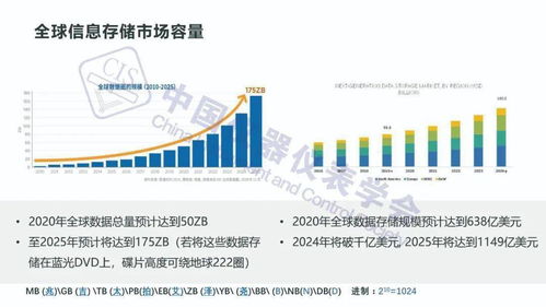 新基建浪潮下 存儲(chǔ)技術(shù)發(fā)展趨勢(shì)與開(kāi)發(fā)新機(jī)遇