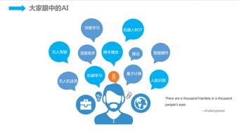 人工智能時代下，京東技術服務智能化的創新實踐與開發路徑